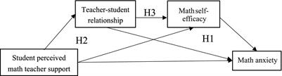 The effect of student-perceived teacher support on math anxiety: chain mediation of teacher–student relationship and math self-efficacy